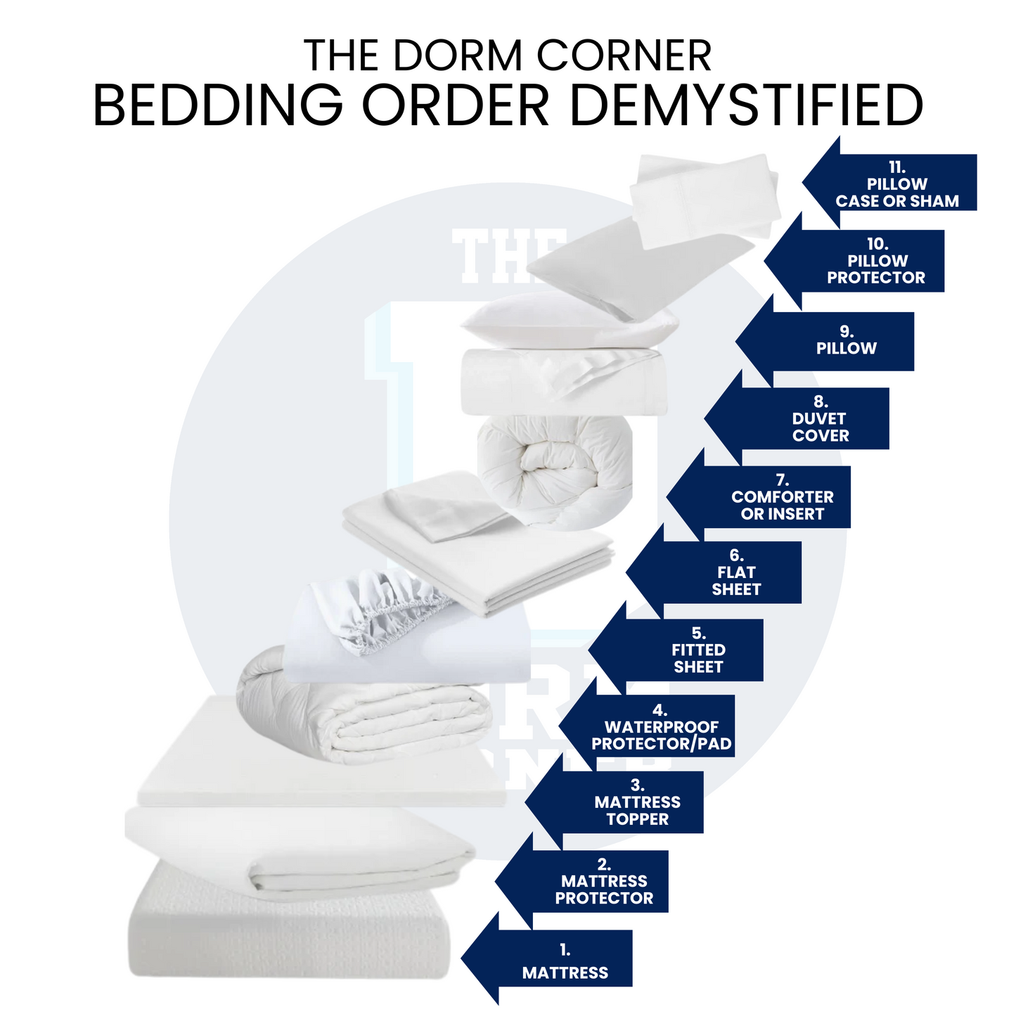 Dorm bedding order explanation