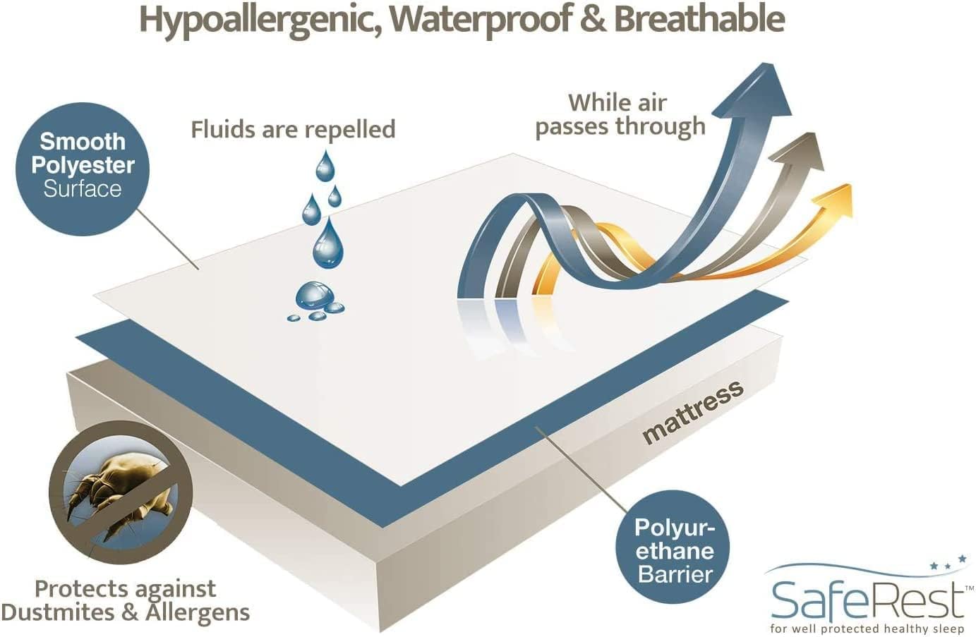 dorm pillow protector